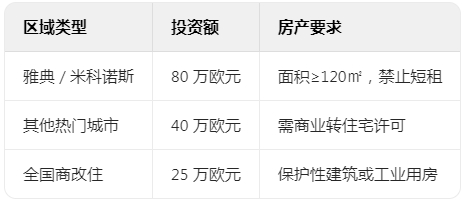 購房移民陸續被叫停，如何用￥100多萬起鎖定歐洲身份？
