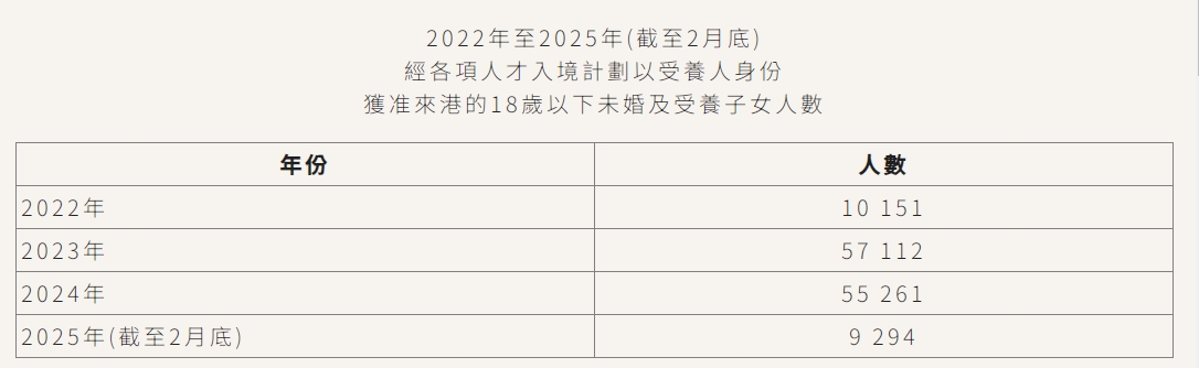 香港檢視「本地生」定義有新進展？或在入學前設居住時間？是否本地生，區別