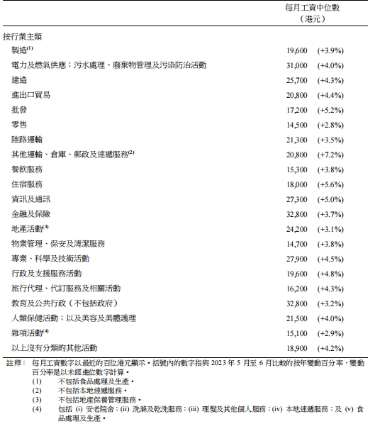 香港最新真實(shí)收入曝光！月薪中位數(shù)超2萬(wàn)！想赴港工作需要滿足什么條件？