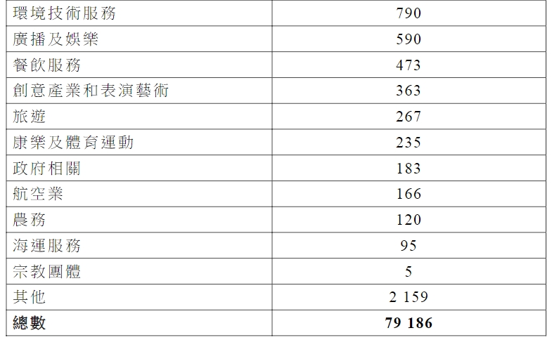 最新丨香港透露高才通詳細數據，超9.8萬人獲批！多少申請被拒？