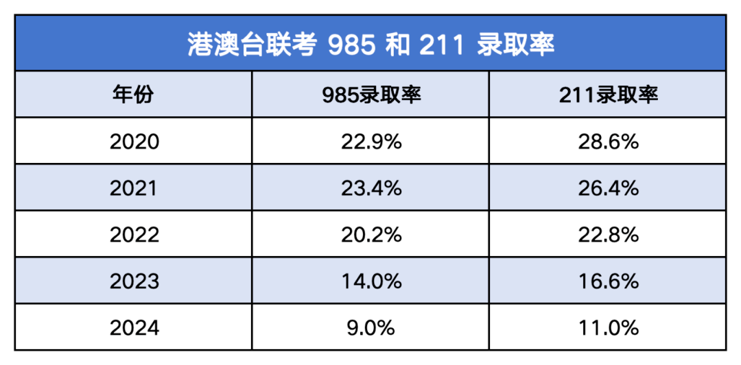 人數上漲15%，再次突破一萬人！如何助力子女在升學路上“彎道超車”？