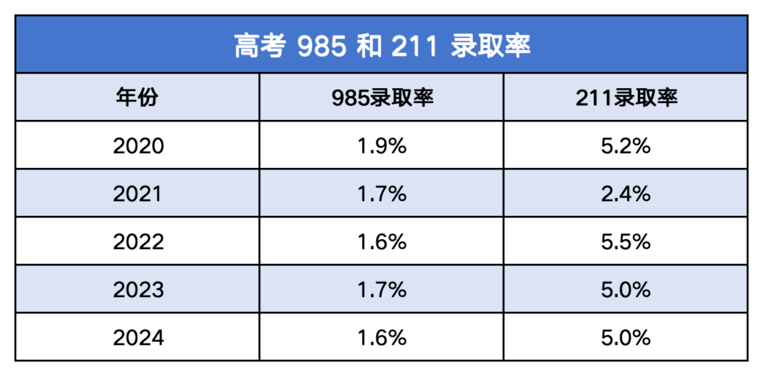 人數上漲15%，再次突破一萬人！如何助力子女在升學路上“彎道超車”？