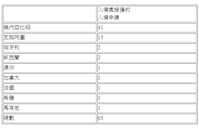 香港新投資移民要求放寬，新政實施一個月即收獲上百宗申請!