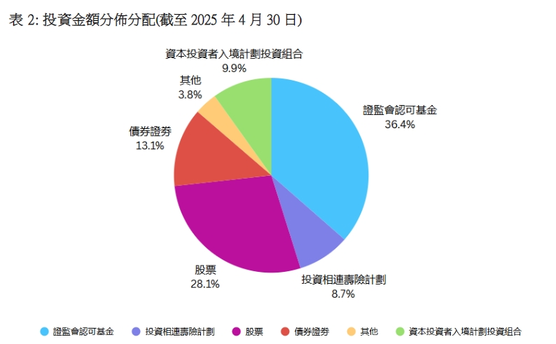 新政下申請量狂飆440%!這個香港身份項(xiàng)目除了無學(xué)歷要求、續(xù)簽0壓力，還有什么優(yōu)勢?