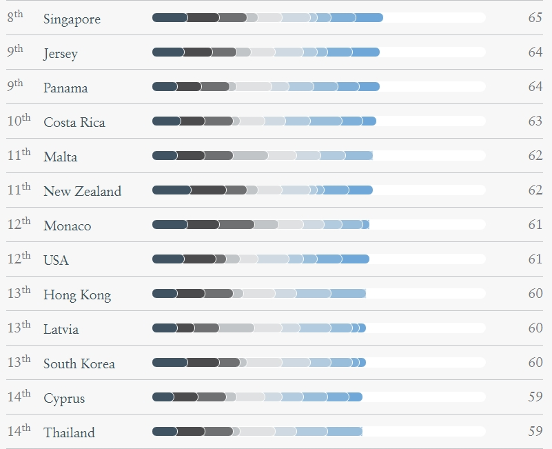 面積僅相當于我國安徽省大小的它，移民項目卻登頂全球TOP 1?到底憑什么